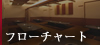フローチャート